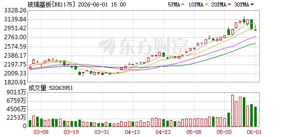 “韬”领先进封装 玻璃基板成焦点
