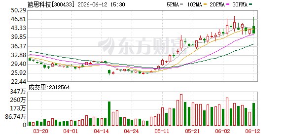 2100亿市值果链龙头大动作!蓝思科技涉及光通信