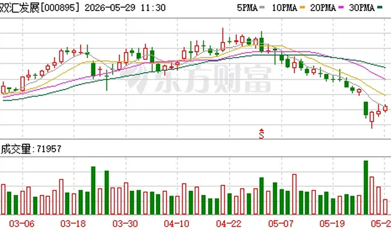 肉类加工龙头致歉!000895,子公司猪后鞧肉林可霉素残留超标 插图